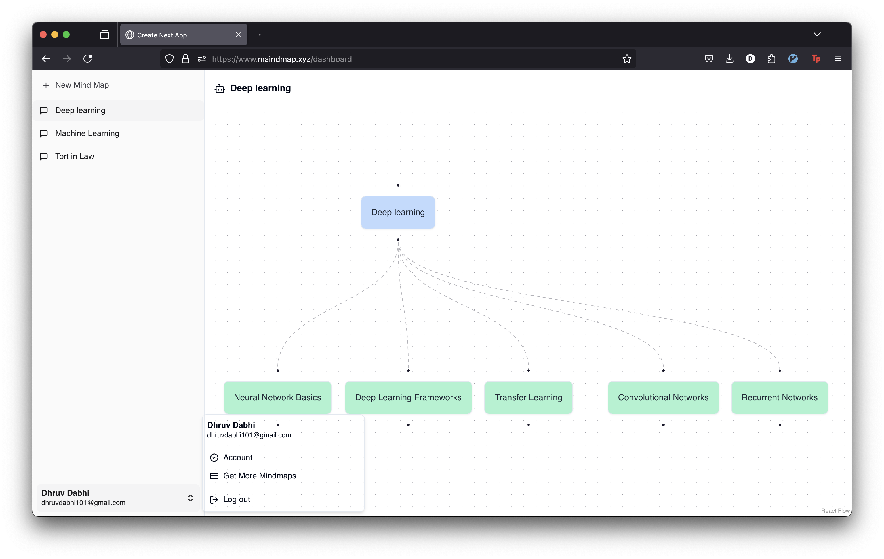 MindFlow AI Dashboard